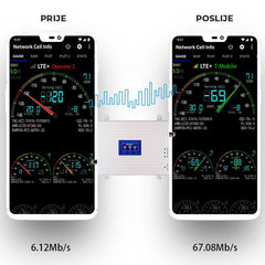 GSM/3G/4G LTE Pojačivač signala s kompletom antena